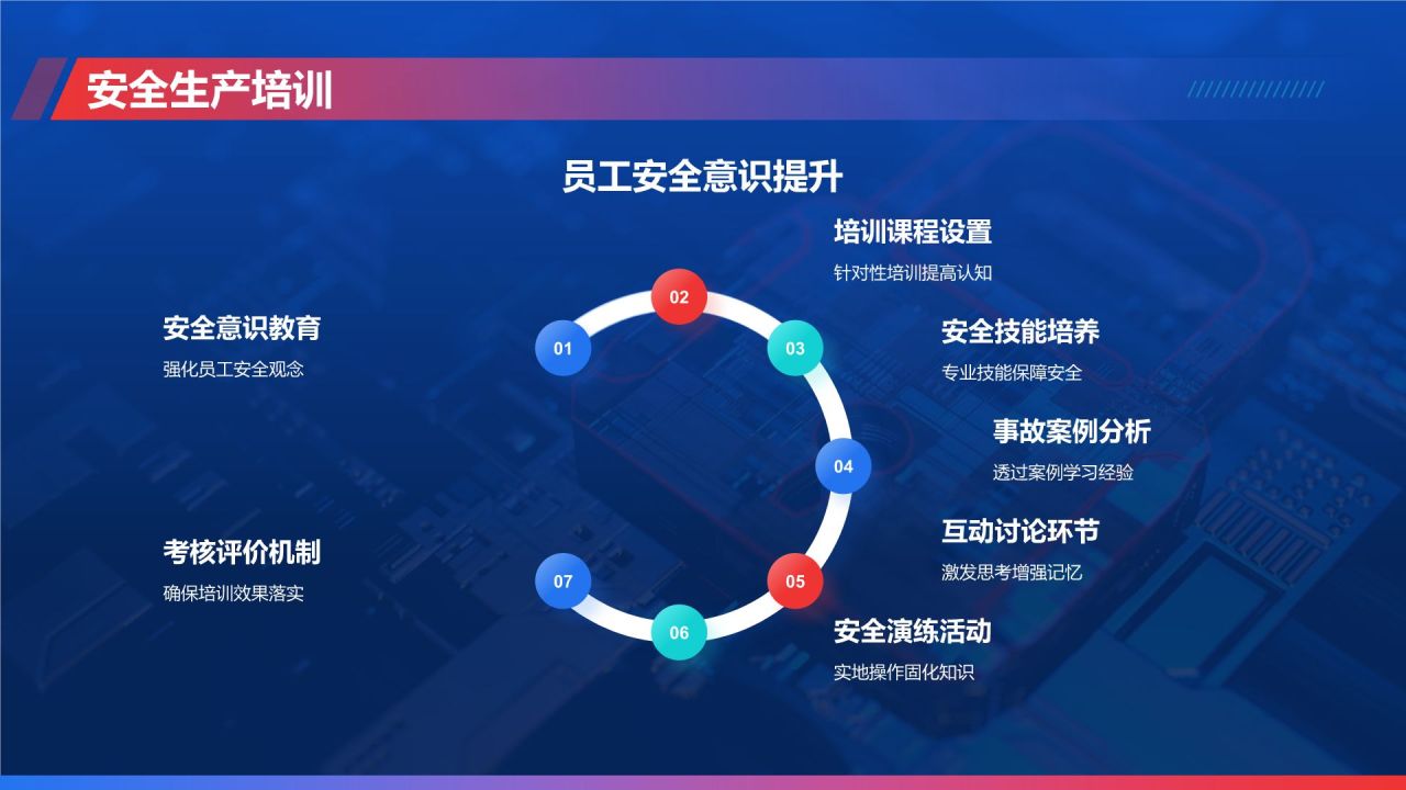 蓝色科技风安全生产月工作汇报PPT模板