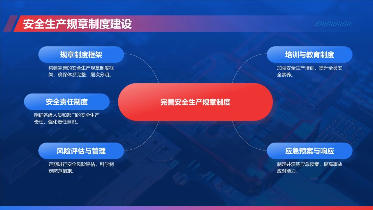 蓝色科技风安全生产月工作汇报PPT模板