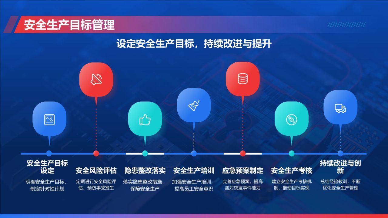 蓝色科技风安全生产月工作汇报PPT模板