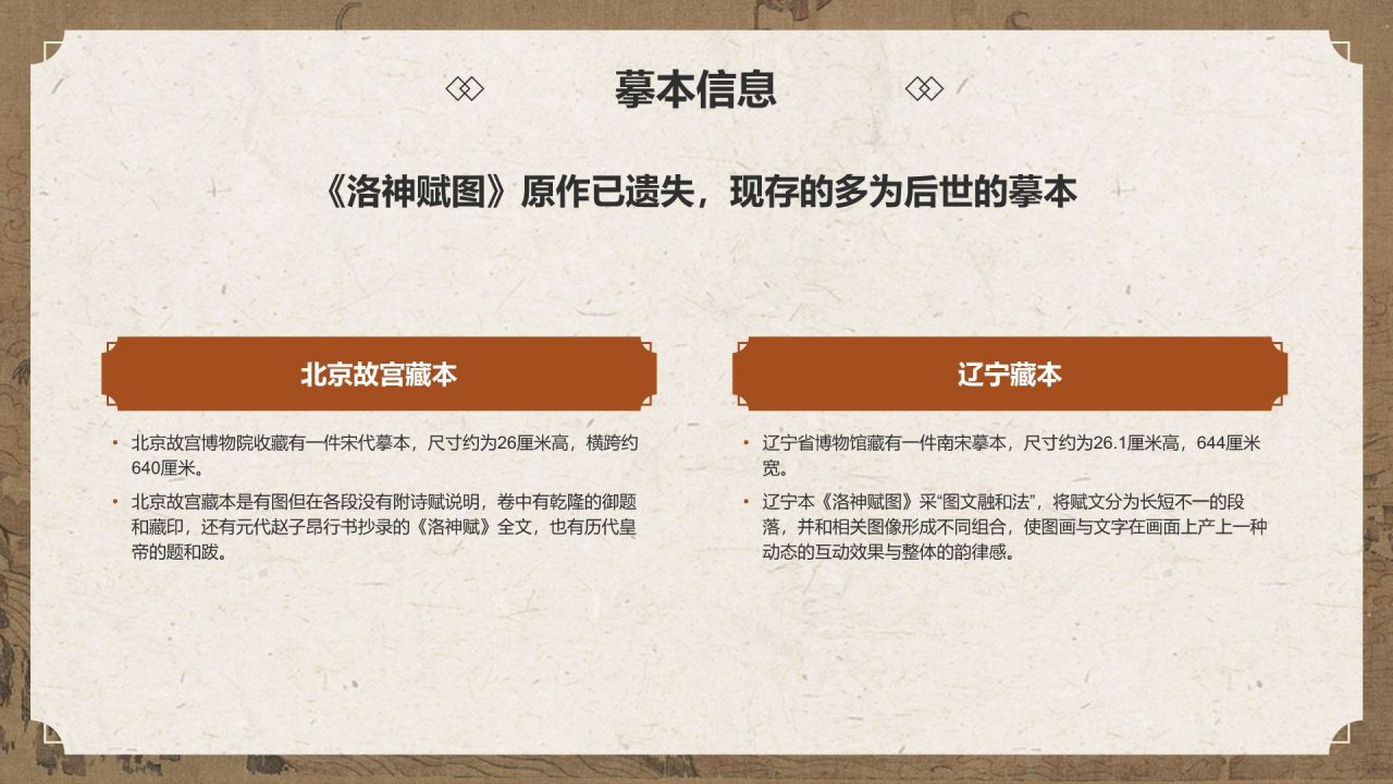 橙色复古风中国十大传世名画——洛神赋图PPT模板