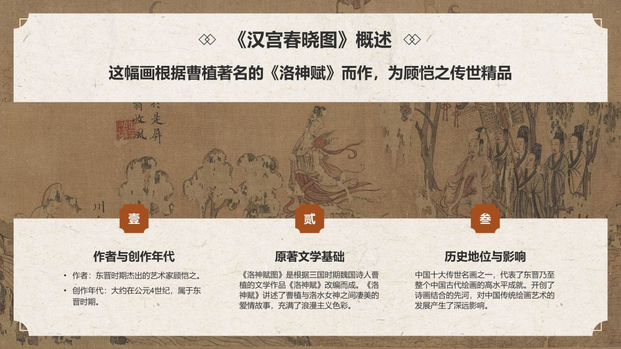 橙色复古风中国十大传世名画——洛神赋图PPT模板