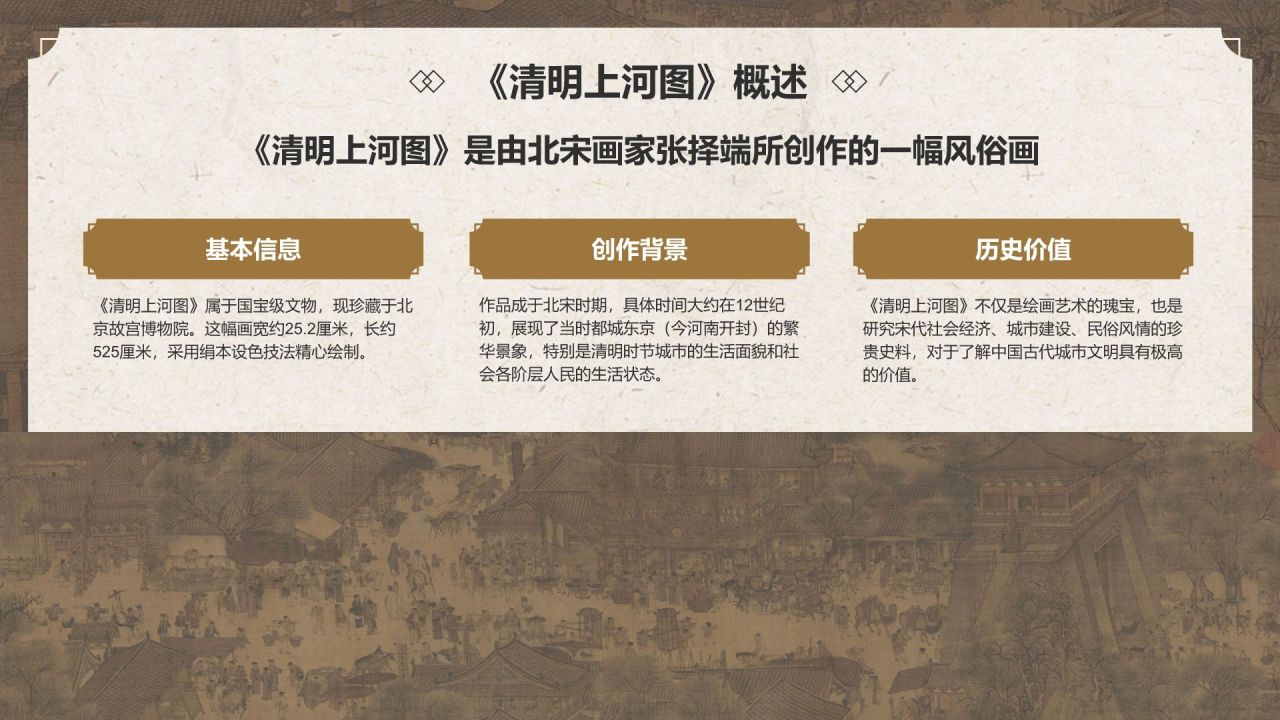 橙色复古风中国十大传世名画——清明上河图PPT模板