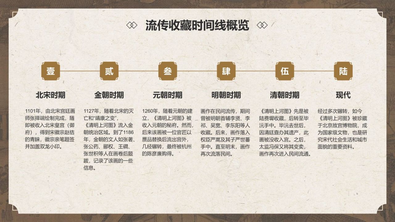 橙色复古风中国十大传世名画——清明上河图PPT模板