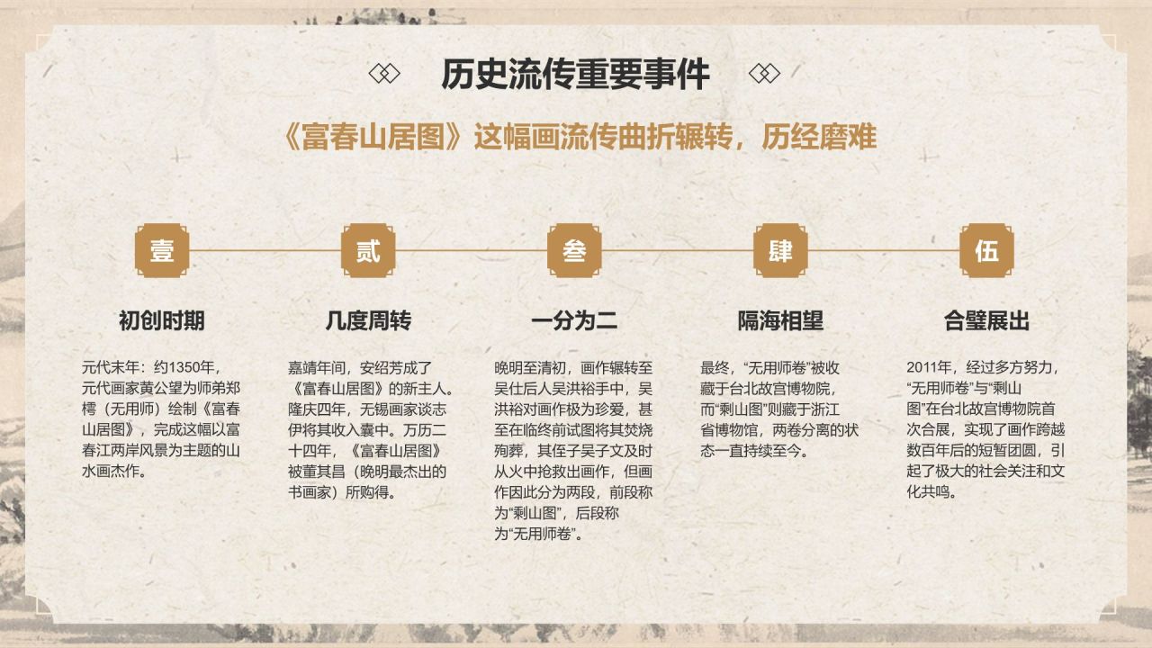 橙色复古风中国十大传世名画——富春山居图PPT模板