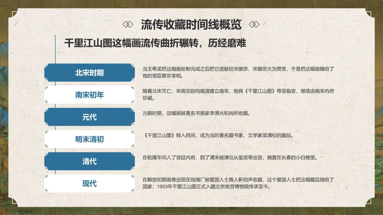 蓝色复古风中国十大传世名画——千里江山图PPT模板