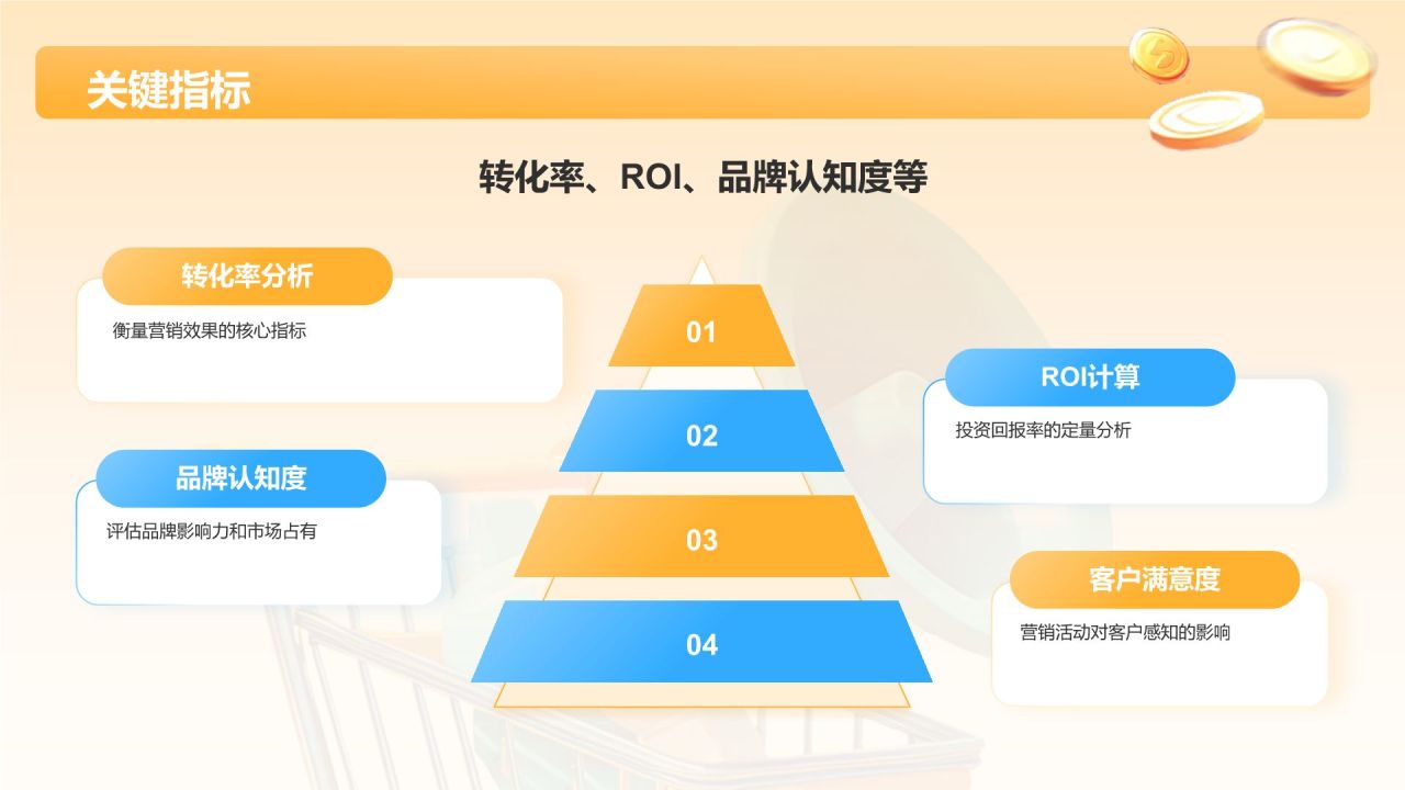 橙色3D风活动复盘分析PPT模板
