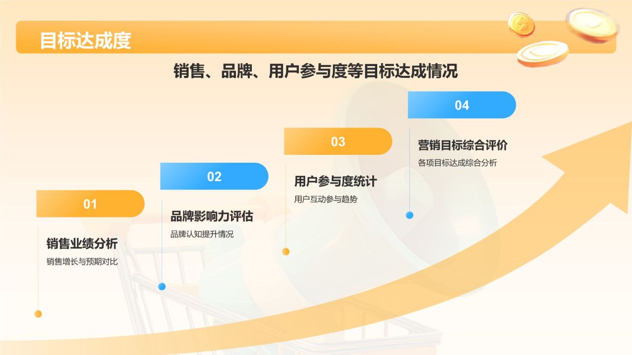 橙色3D风活动复盘分析PPT模板