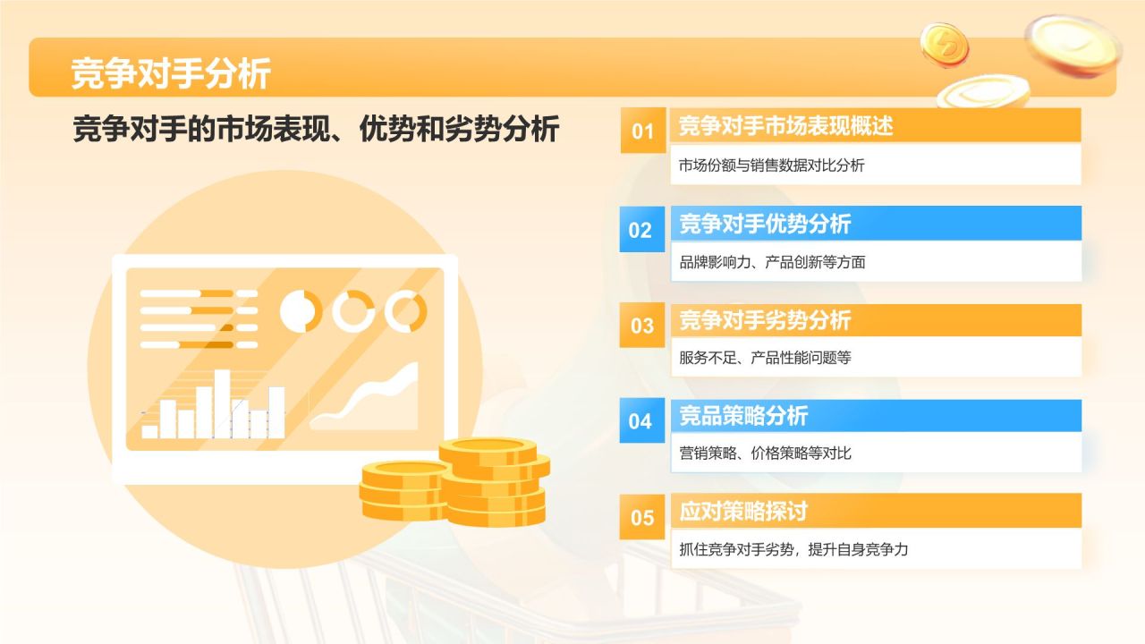橙色3D风活动复盘分析PPT模板