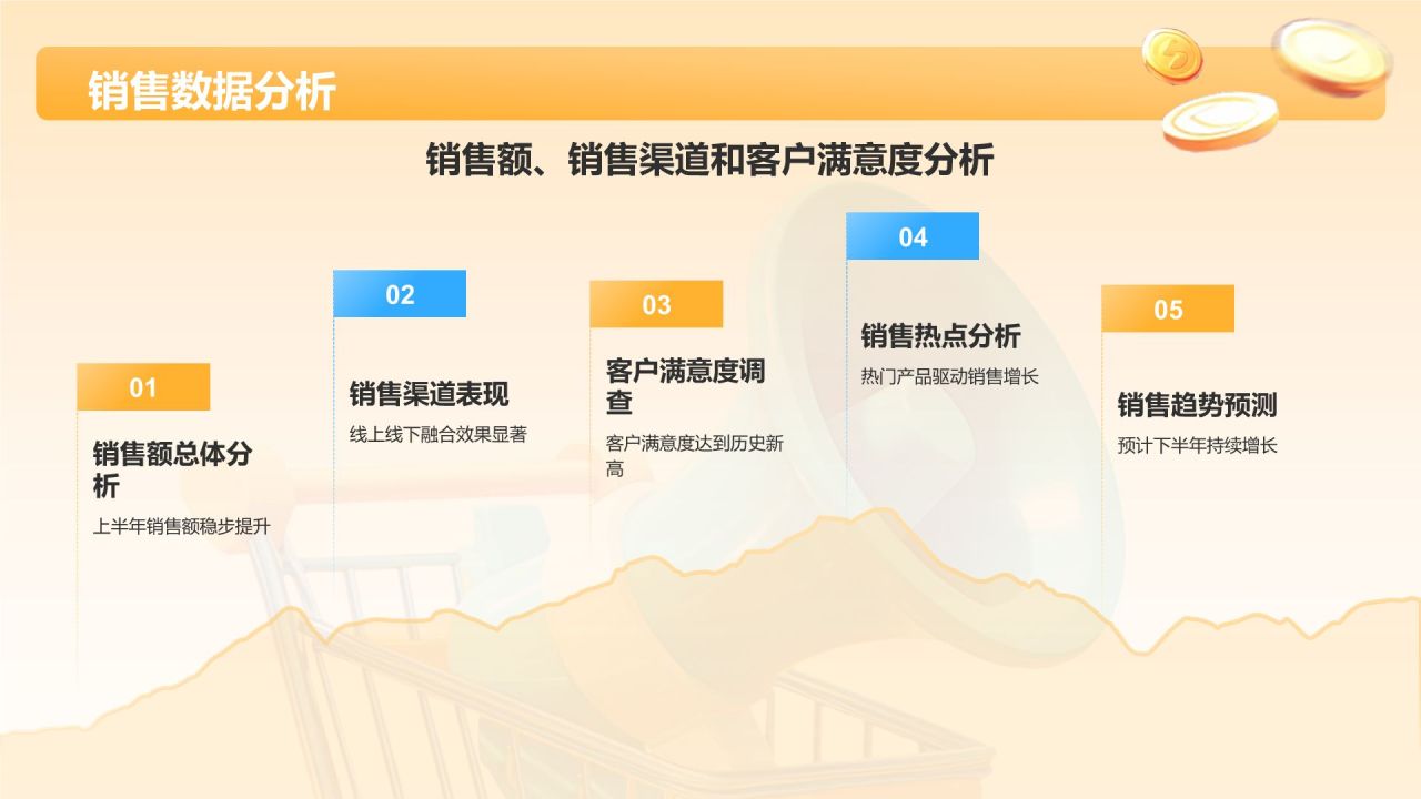 橙色3D风活动复盘分析PPT模板