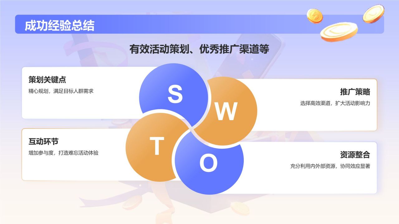 蓝色插画风活动复盘分析PPT模板