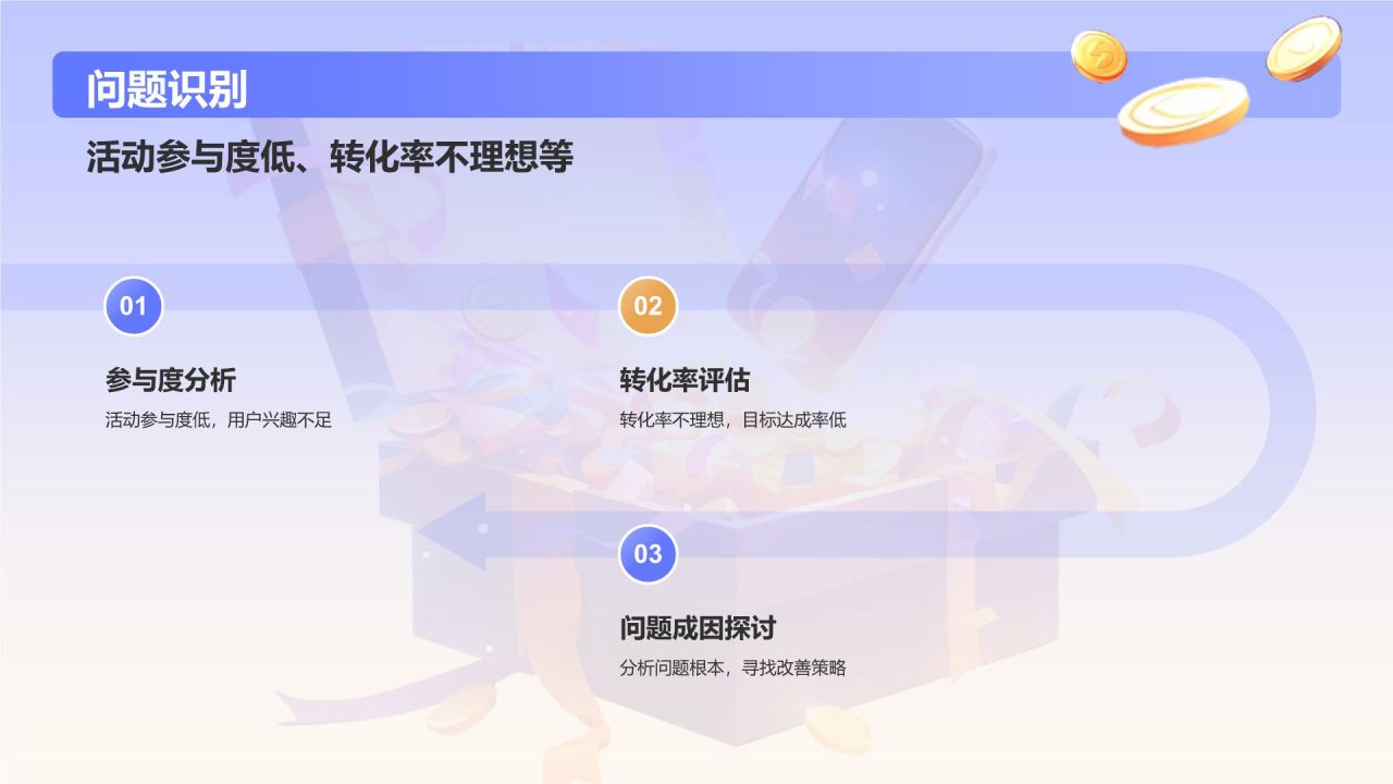 蓝色插画风活动复盘分析PPT模板
