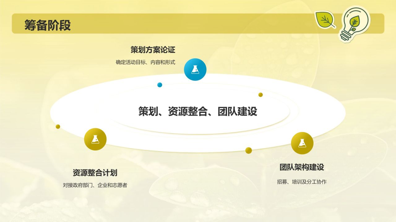绿色摄影风活动复盘分析PPT模板