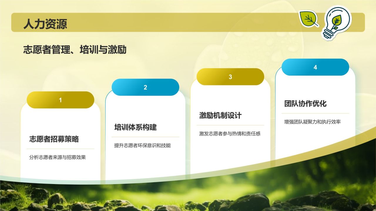 绿色摄影风活动复盘分析PPT模板