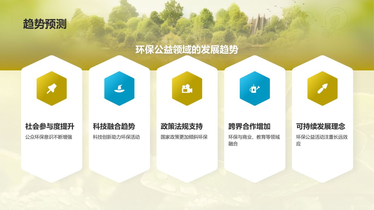 绿色摄影风活动复盘分析PPT模板