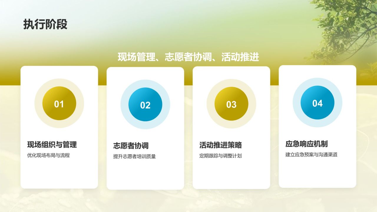 绿色摄影风活动复盘分析PPT模板