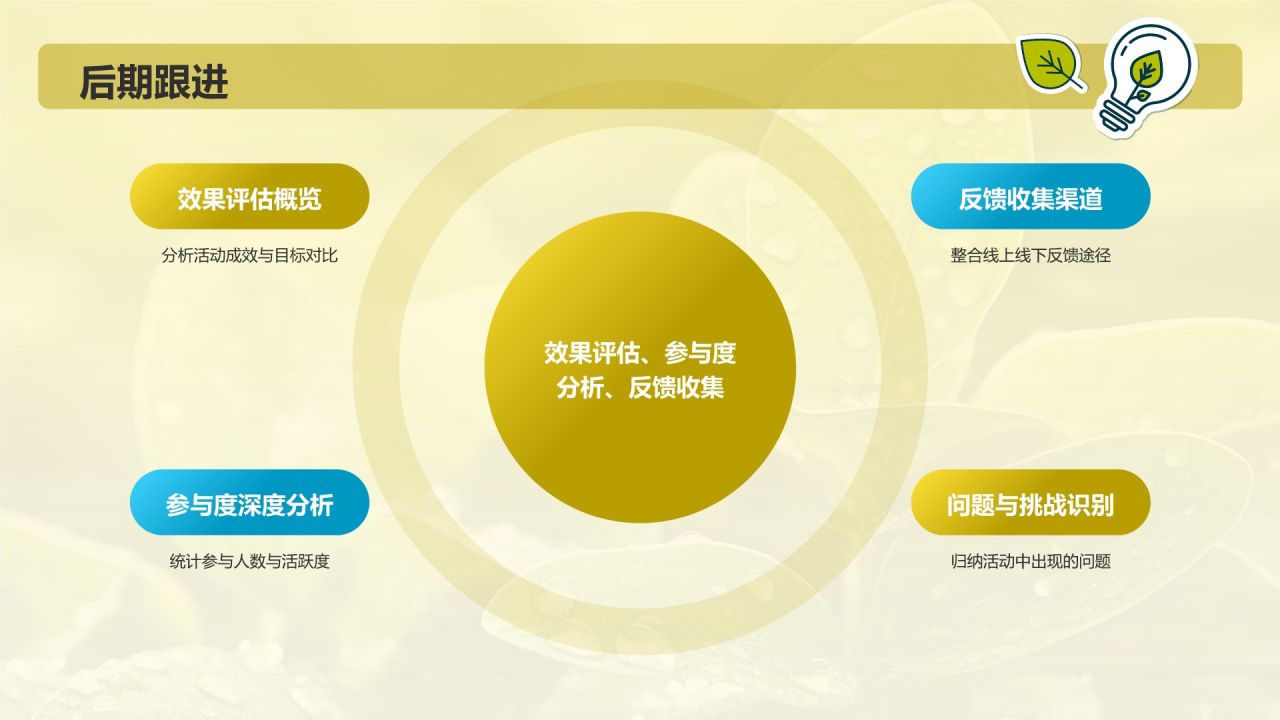 绿色摄影风活动复盘分析PPT模板