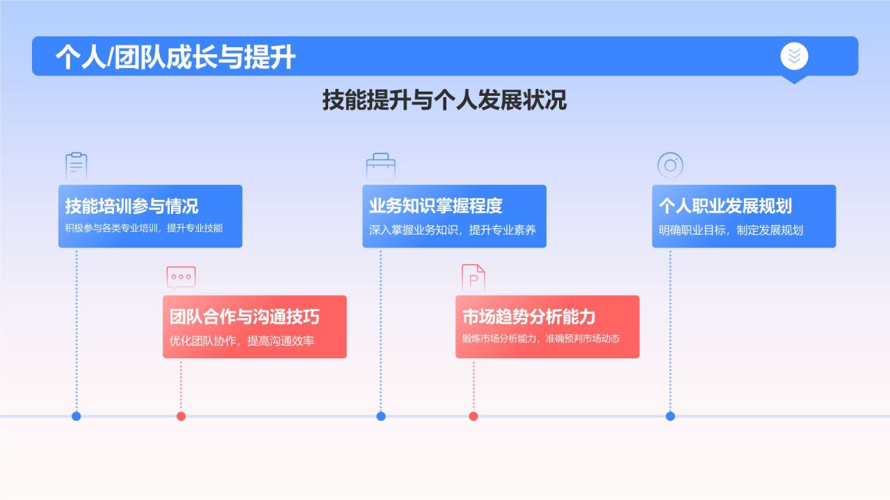 蓝色插画风述职报告PPT模板