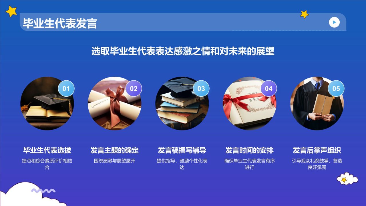 蓝色渐变风毕业典礼流程规划PPT模板