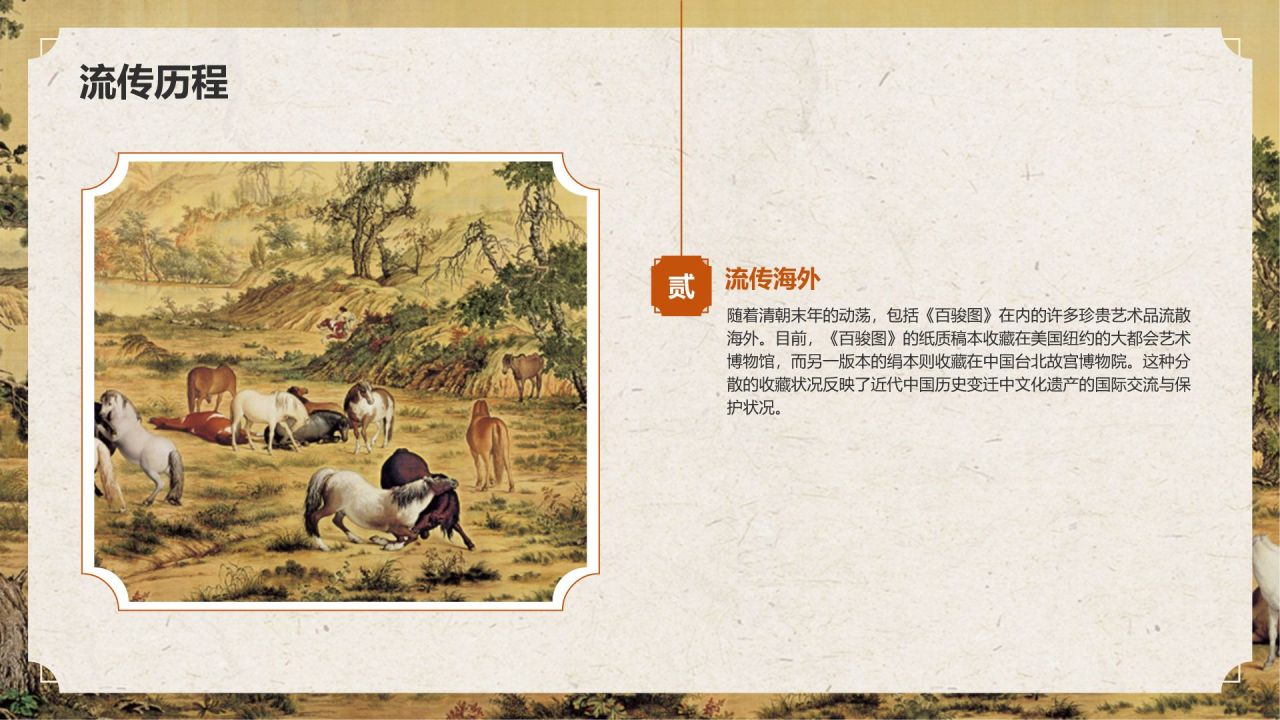 橙色复古风中国十大传世名画——百骏图PPT模板