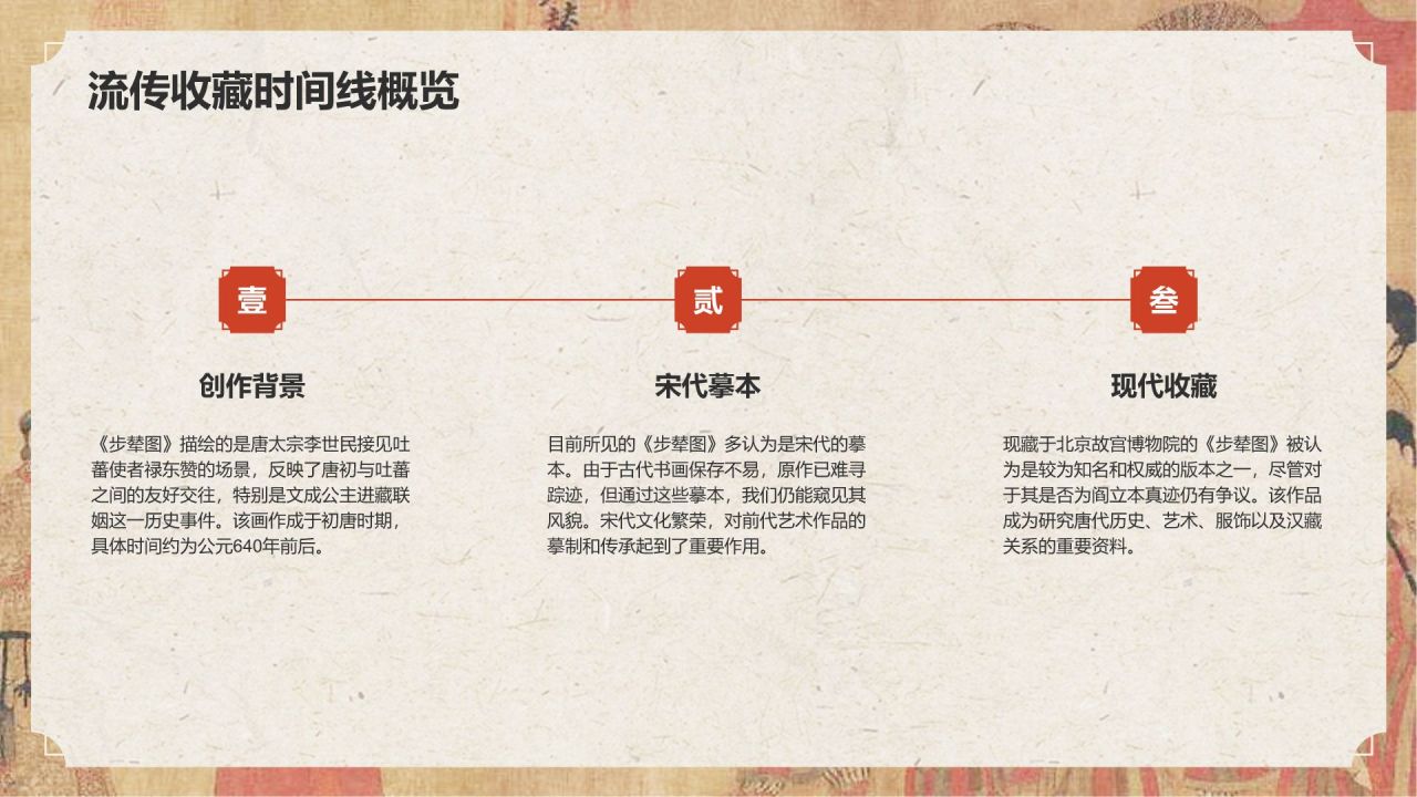 红色复古风中国十大传世名画——步辇图PPT模板