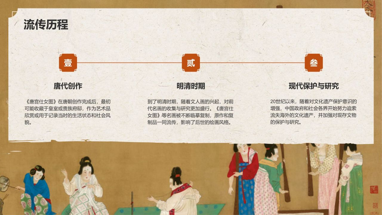 橙色复古风中国十大传世名画——唐宫仕女图PPT模板