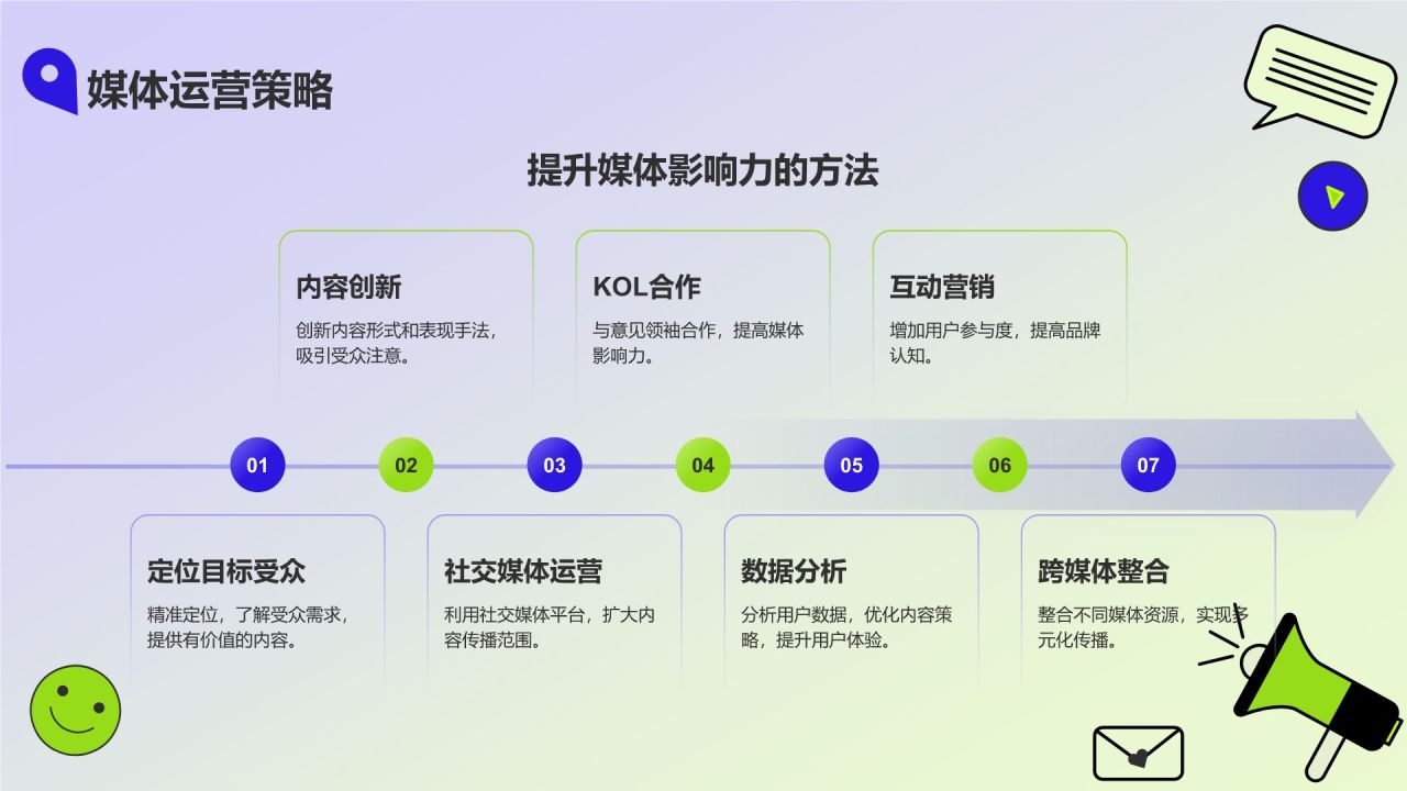 蓝色几何风艺术专业个人简介PPT模板