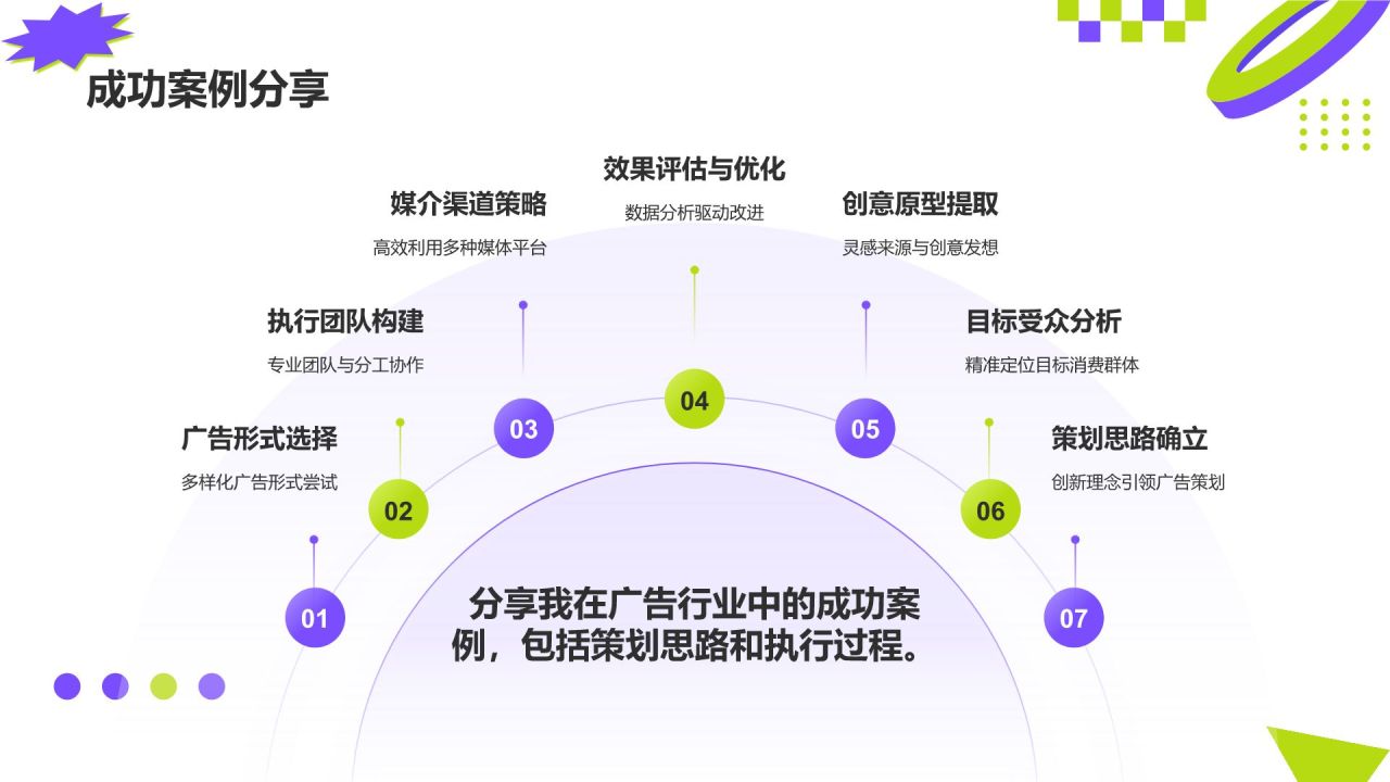 紫色几何风广告行业个人简介PPT模板