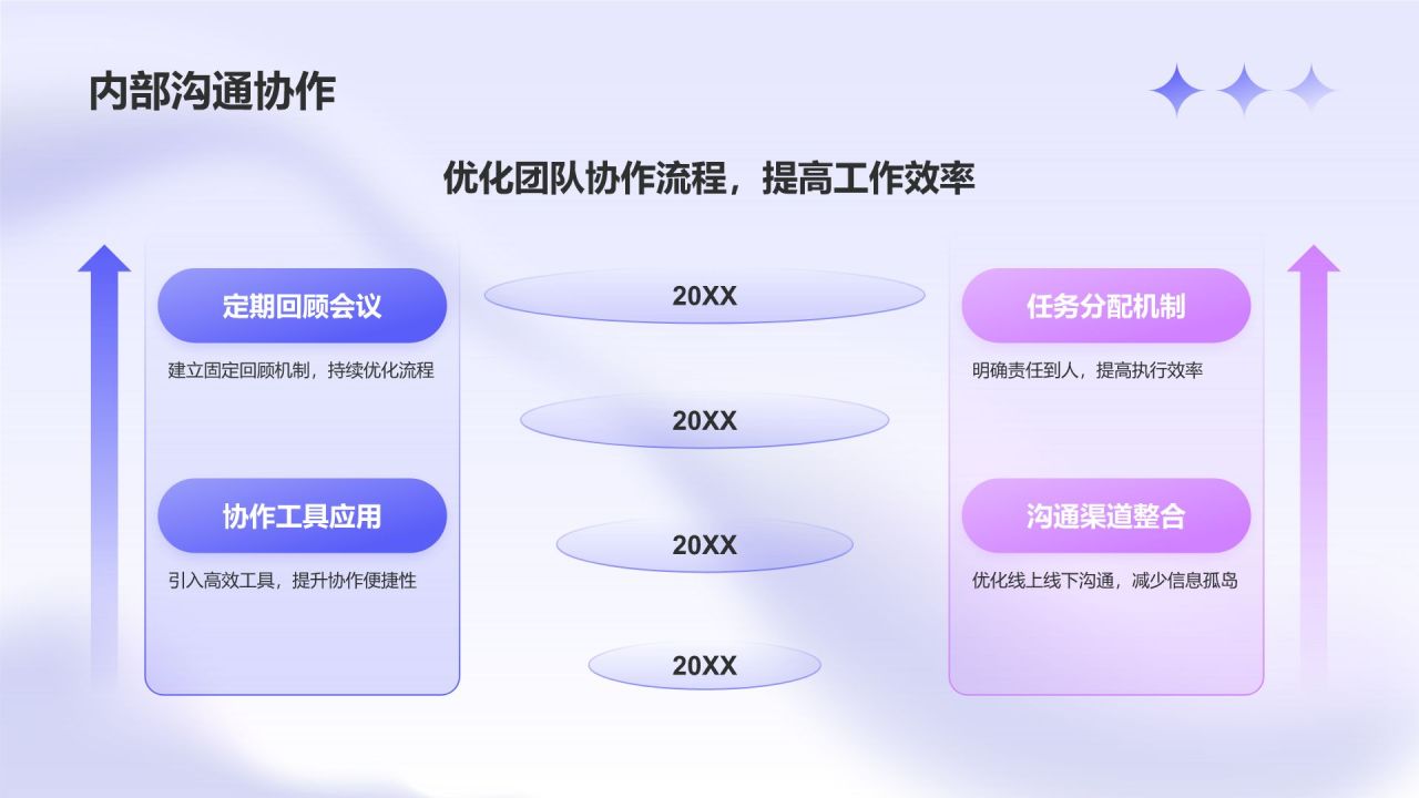 蓝色渐变风运营部门述职报告PPT模板