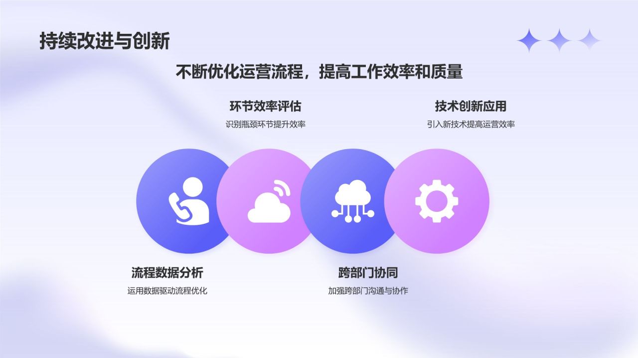 蓝色渐变风运营部门述职报告PPT模板