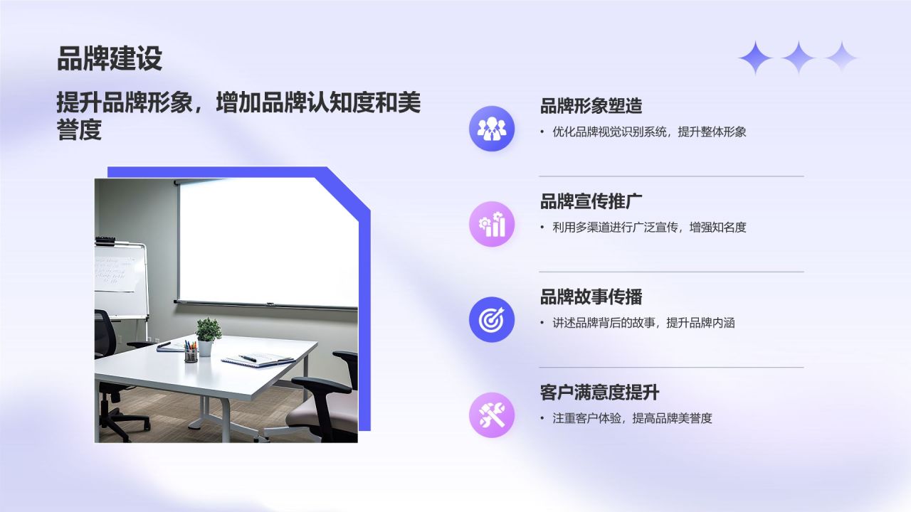 蓝色渐变风运营部门述职报告PPT模板