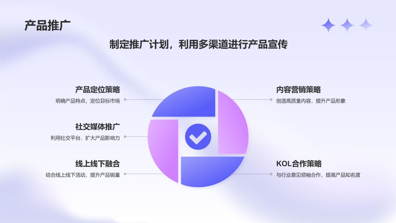 蓝色渐变风运营部门述职报告PPT模板