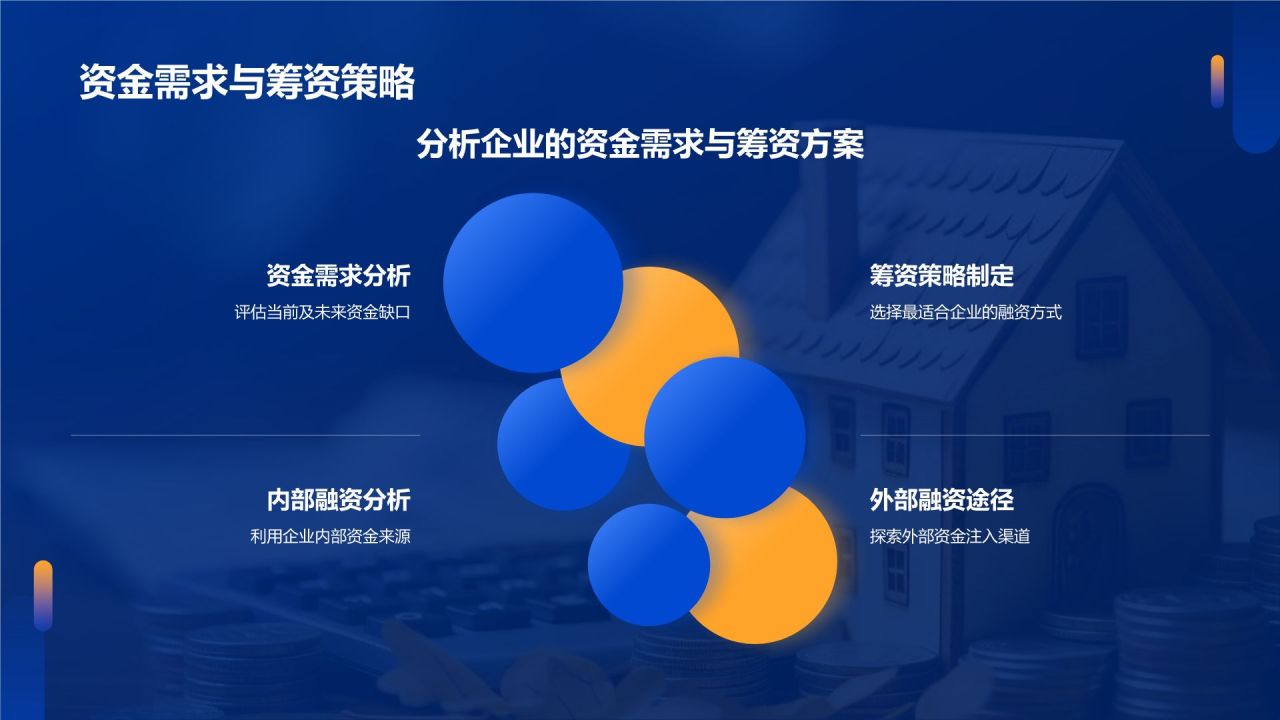 蓝色商务风金融行业商业计划书PPT模板