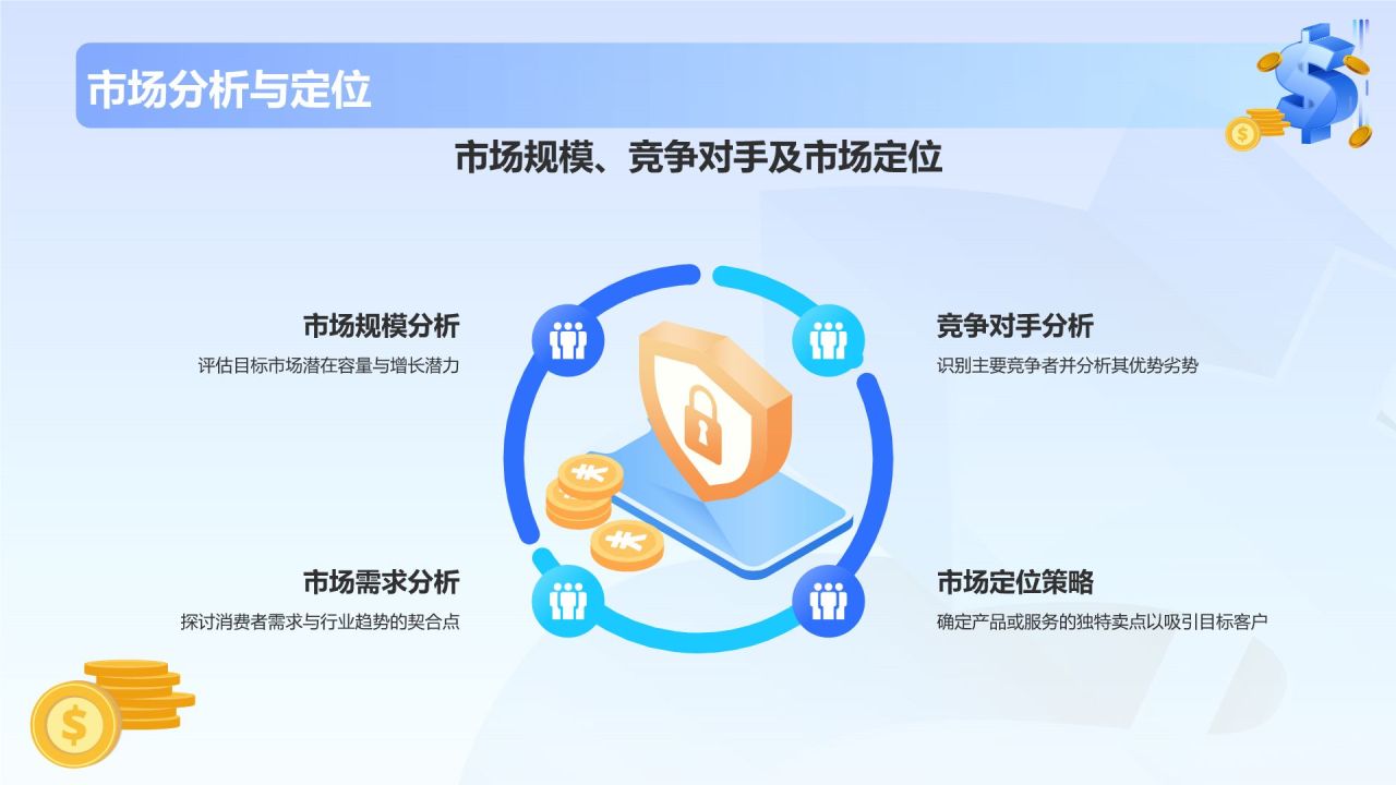 蓝色3D风金融行业商业计划书PPT模板