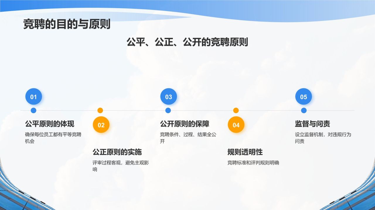 蓝色商务风公司内部岗位竞聘PPT模板