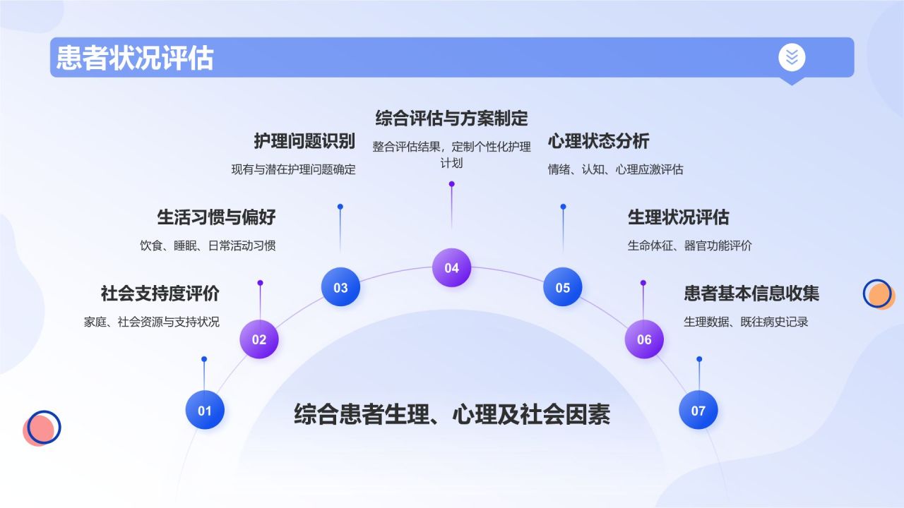 蓝色插画风护理疑难病例讨论流程PPT模板