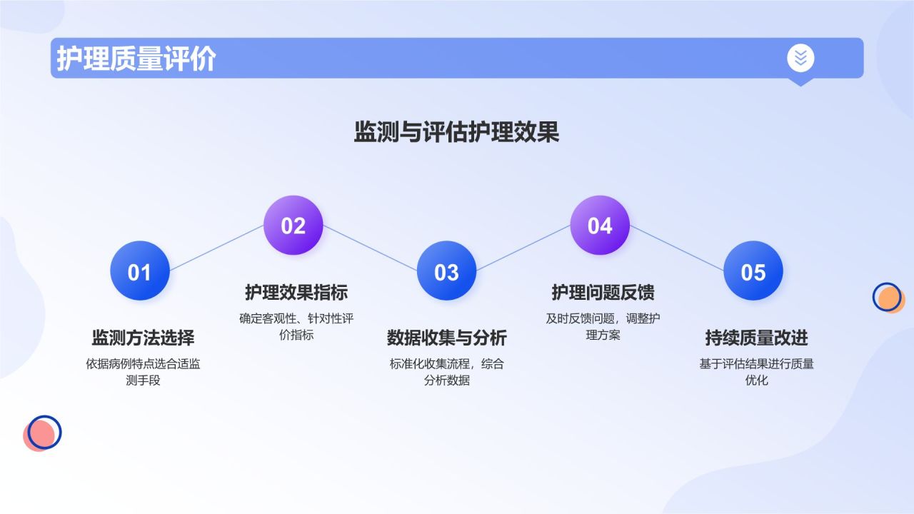蓝色插画风护理疑难病例讨论流程PPT模板