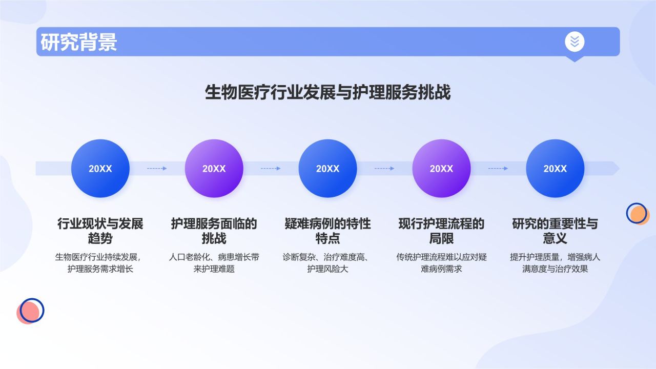 蓝色插画风护理疑难病例讨论流程PPT模板