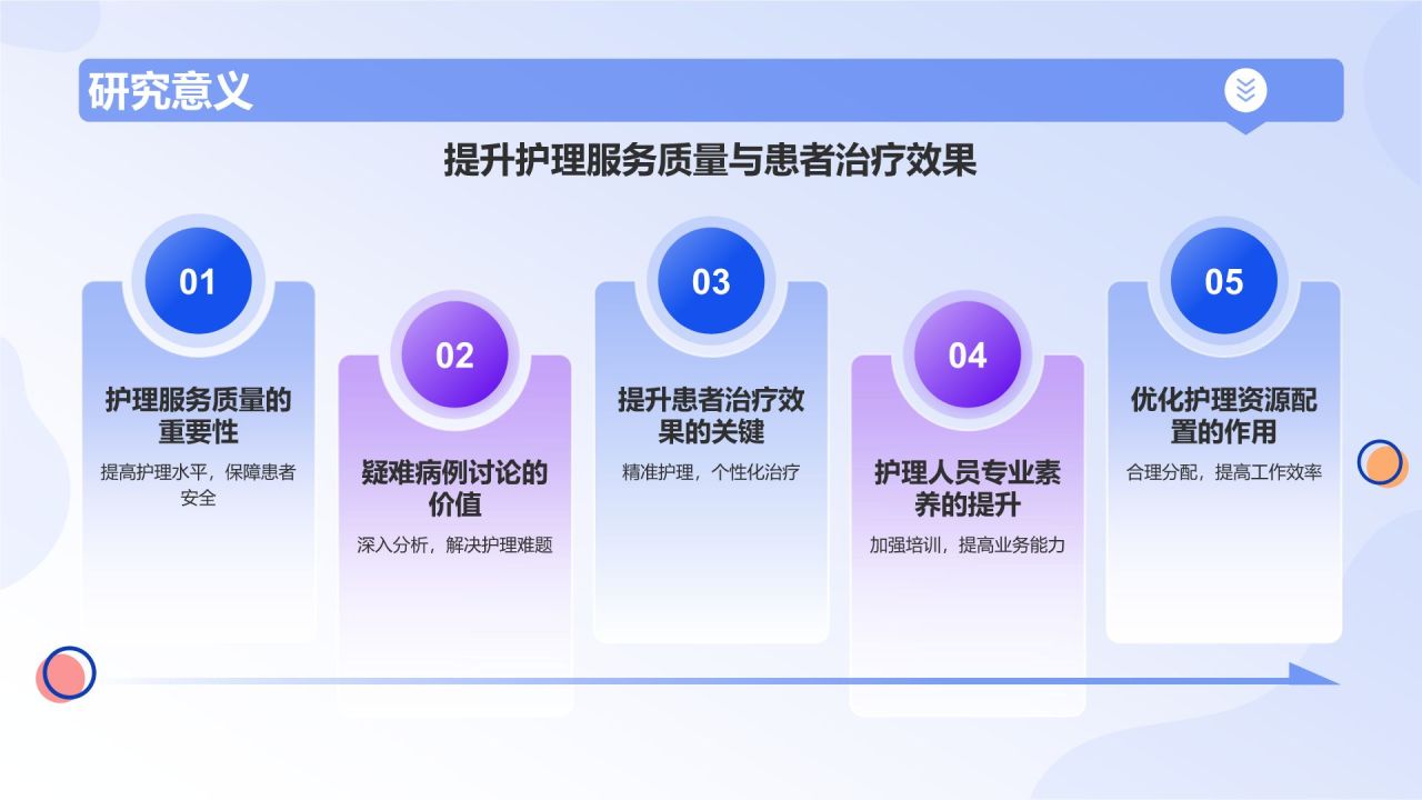 蓝色插画风护理疑难病例讨论流程PPT模板