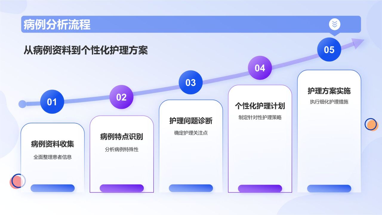 蓝色插画风护理疑难病例讨论流程PPT模板