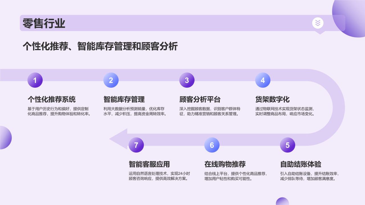 紫色插画风IT互联网智能服务产品介绍PPT模板