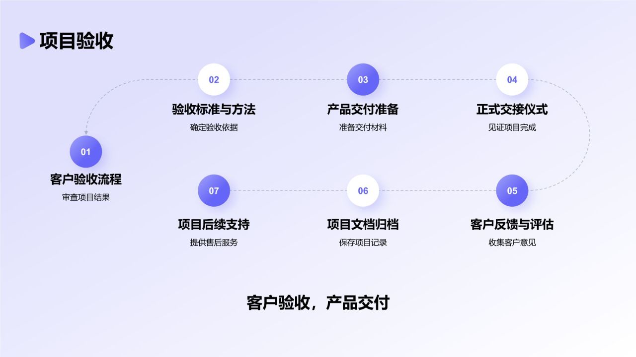 蓝色几何风有效的项目管理PPT模板