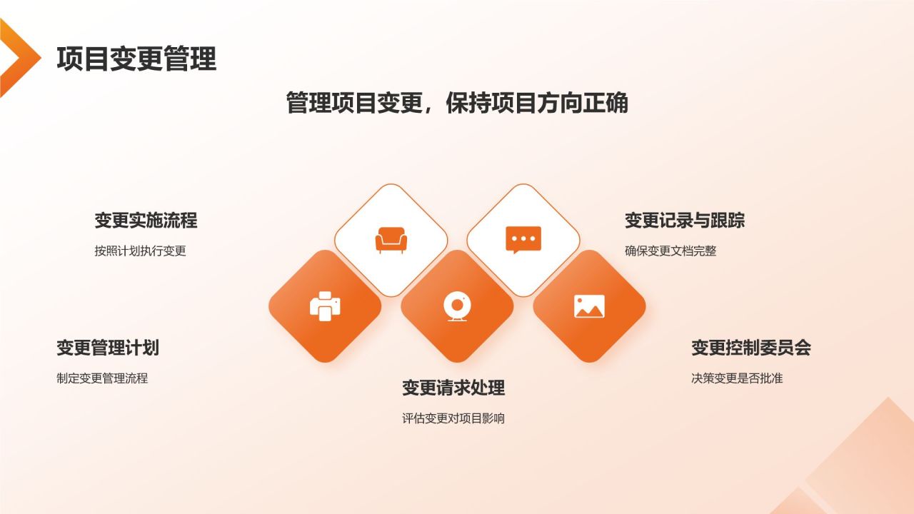 橙色商务风项目管理培训PPT模板