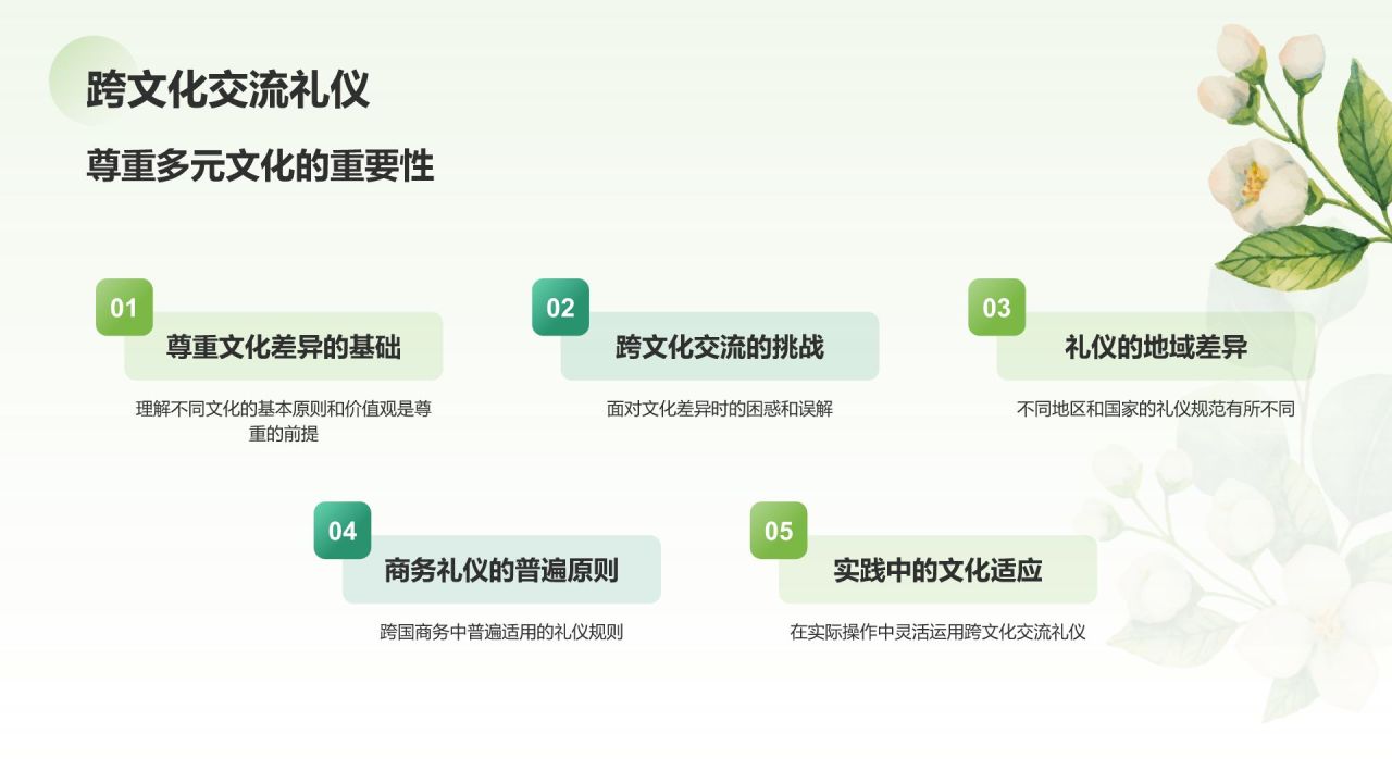 绿色小清新职场礼仪培训PPT模板