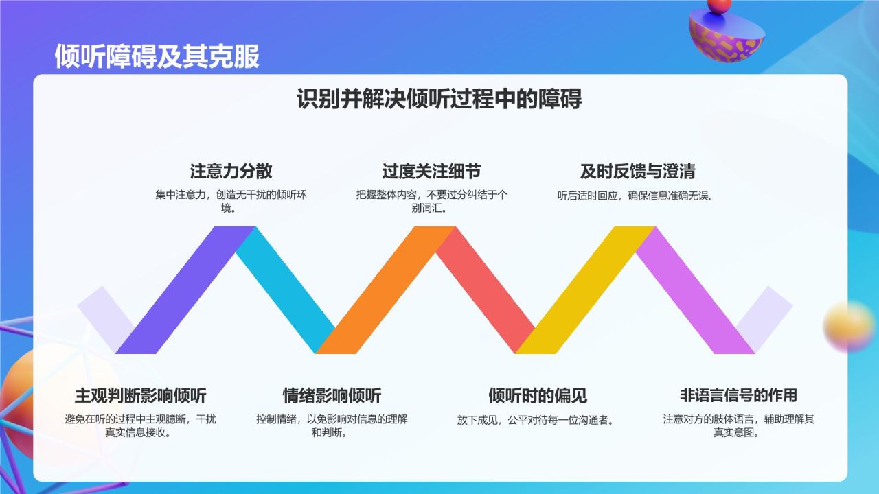 紫色3D风有效的沟通技巧PPT模板
