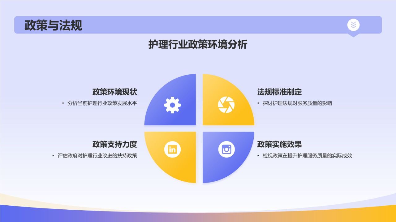 紫色插画风护理行业工作总结PPT模板