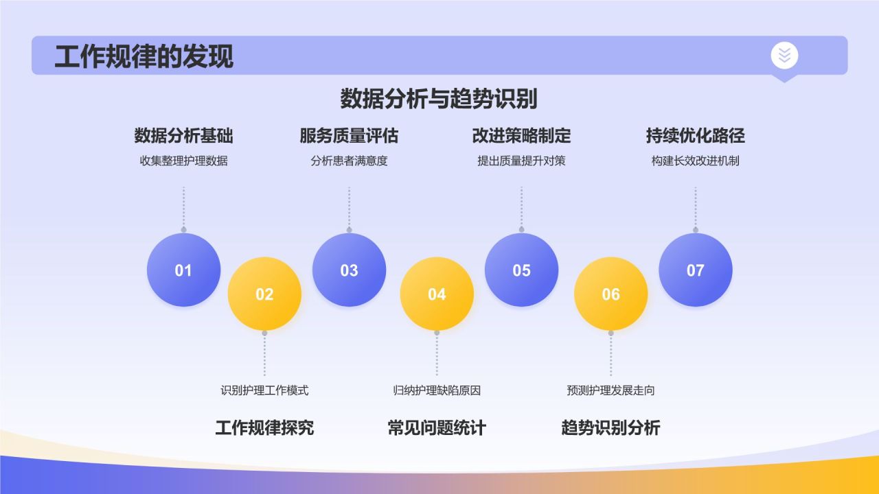 紫色插画风护理行业工作总结PPT模板