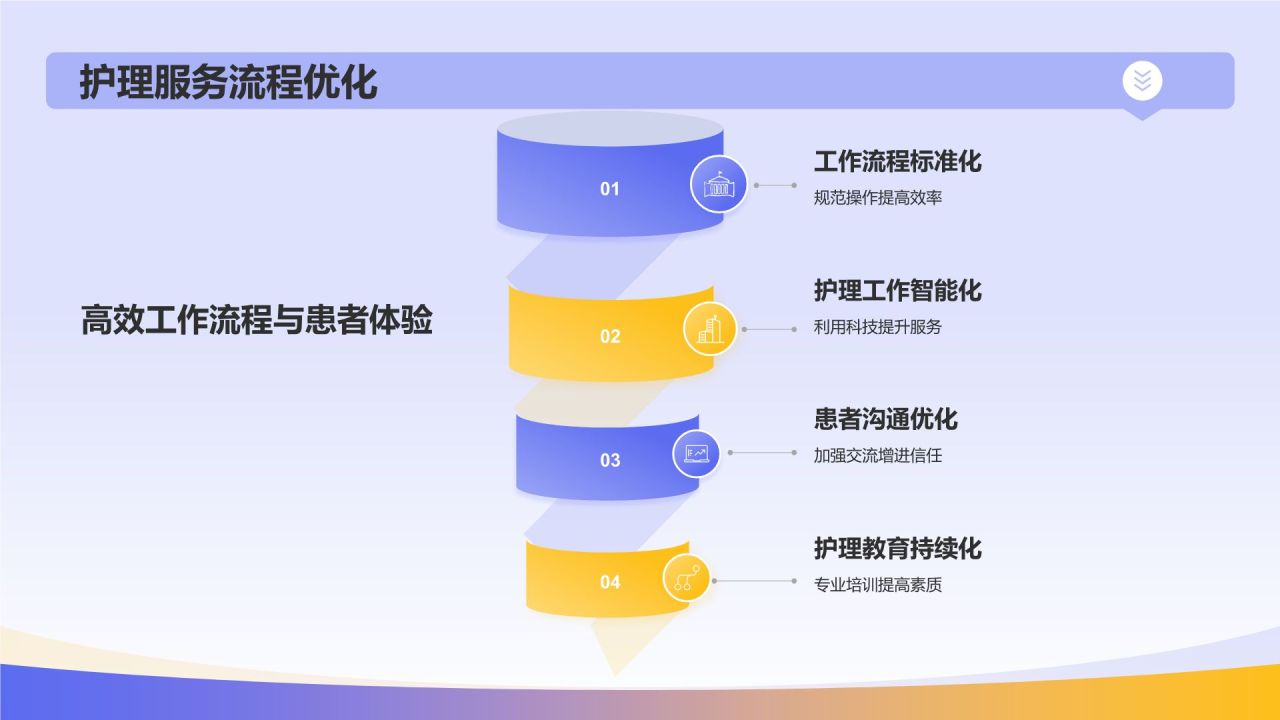 紫色插画风护理行业工作总结PPT模板
