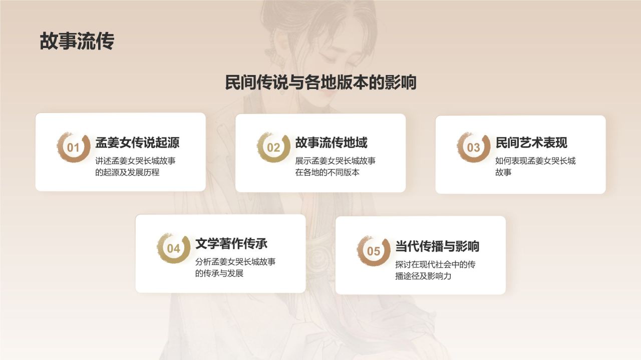 橙色水墨风孟姜女哭长城PPT模板