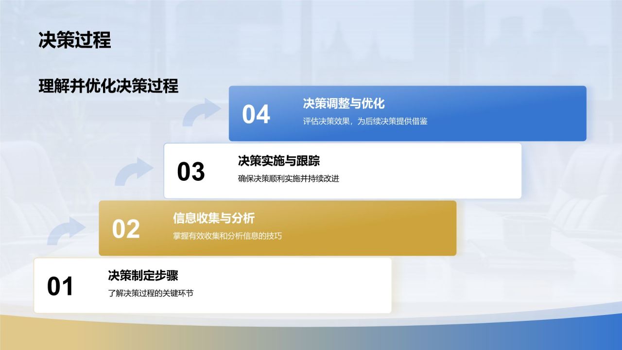 蓝色商务风领导力与执行力PPT模板