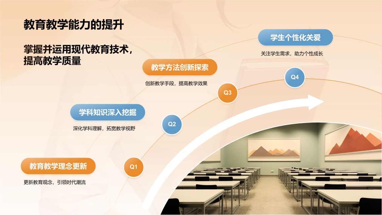 橙色3D风师德培训讲座PPT模板